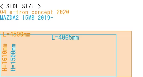 #Q4 e-tron concept 2020 + MAZDA2 15MB 2019-